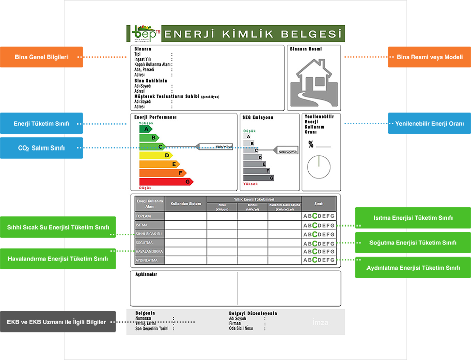 DÜZCE ENERJİ KİMLİK BELGESİ