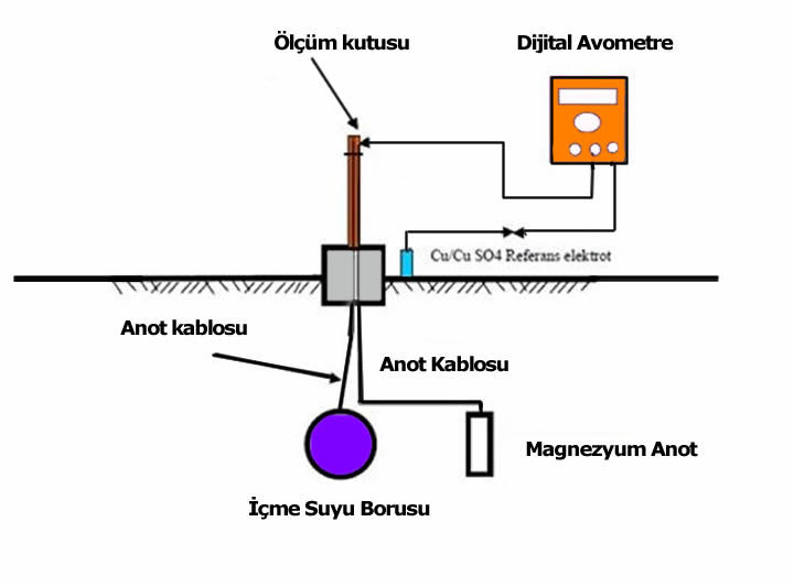 KATODİK ÖLÇME NEDİR?