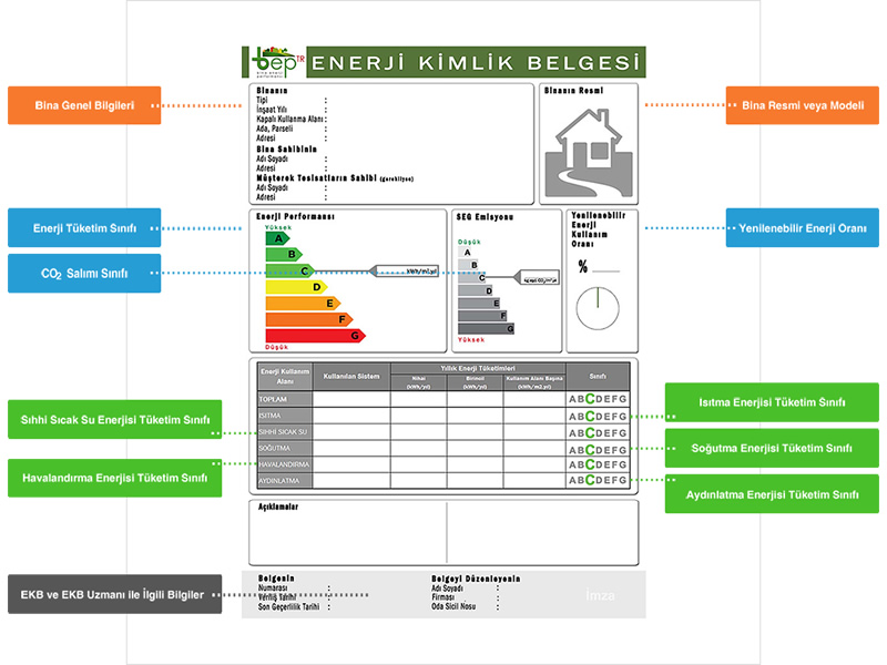 ENERJİ KİMLİK BELGESİ